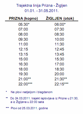 Trajektno pristanište Prizna uživo
